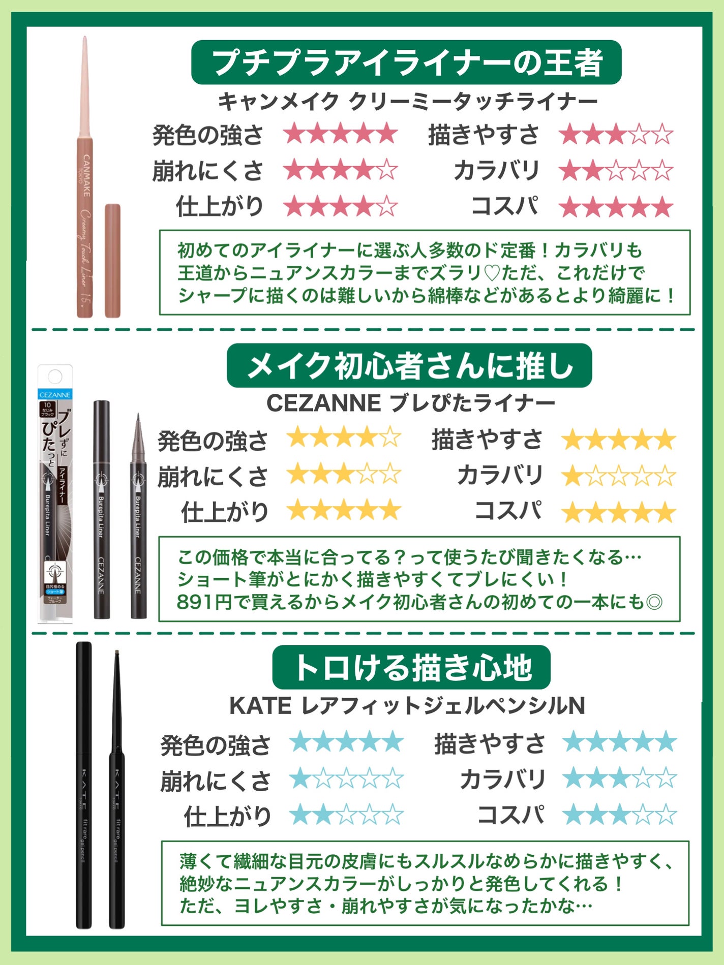 ハイパーシャープ ライナー R/MAYBELLINE NEW YORK/リキッドアイライナーを使ったクチコミ(2枚目)