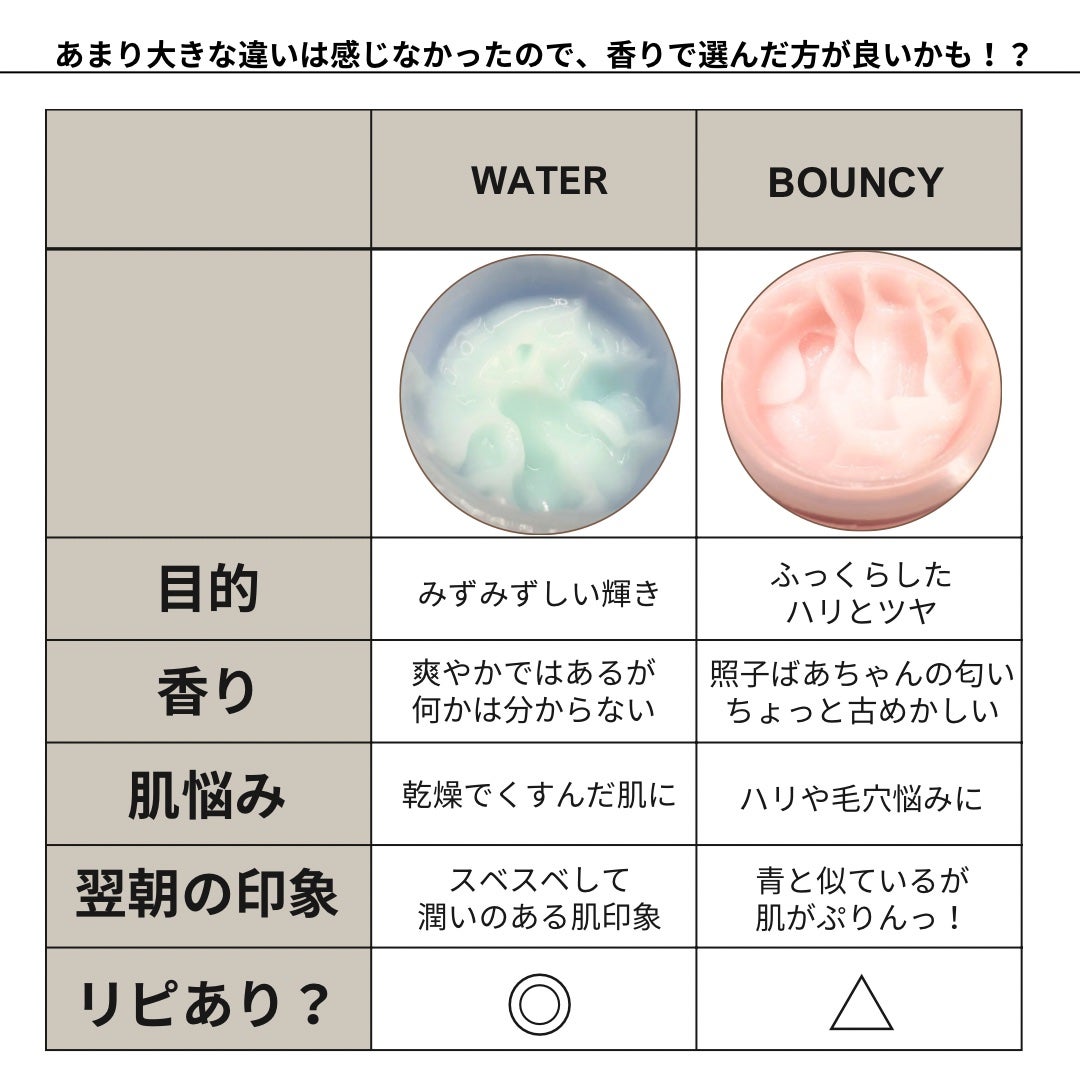 ウォータースリーピングマスク/LANEIGE/フェイスクリームを使ったクチコミ(3枚目)