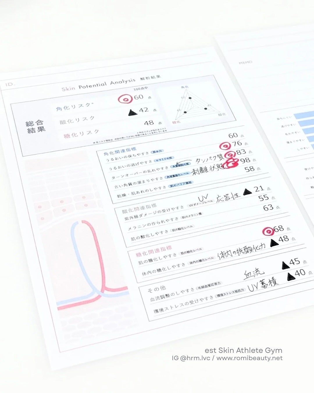 Romi on LIPS 「コスメラウンジの企画で、エストさまから商品・サービスを提供いた..」(5枚目)
