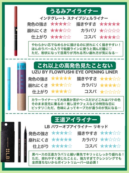 ハイパーシャープ ライナー R/MAYBELLINE NEW YORK/リキッドアイライナーを使ったクチコミ(6枚目)