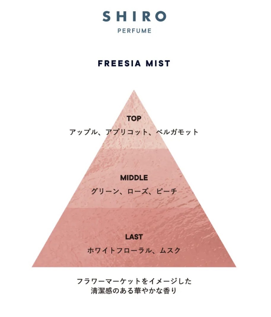 フリージア　ミスト　オードパルファン/SHIRO/香水(レディース)を使ったクチコミ（2枚目）