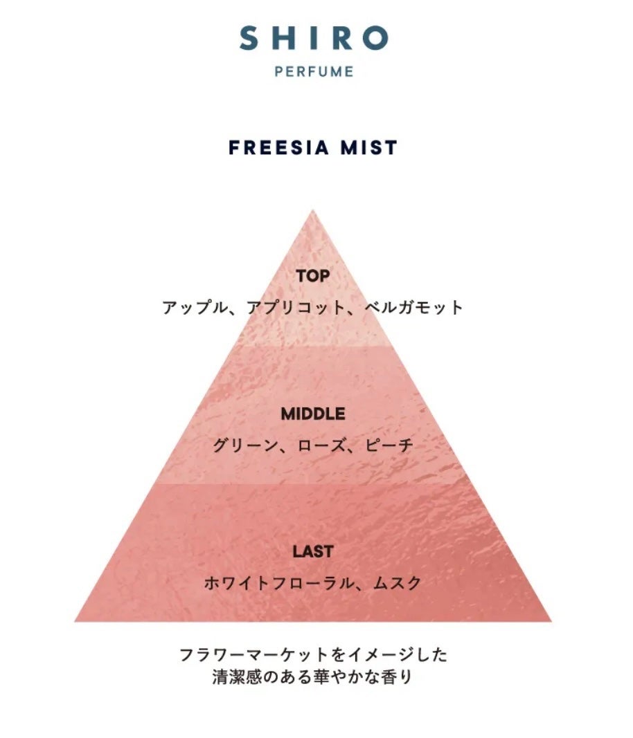 フリージア ミスト オードパルファン/SHIRO/香水(レディース)を使ったクチコミ(2枚目)