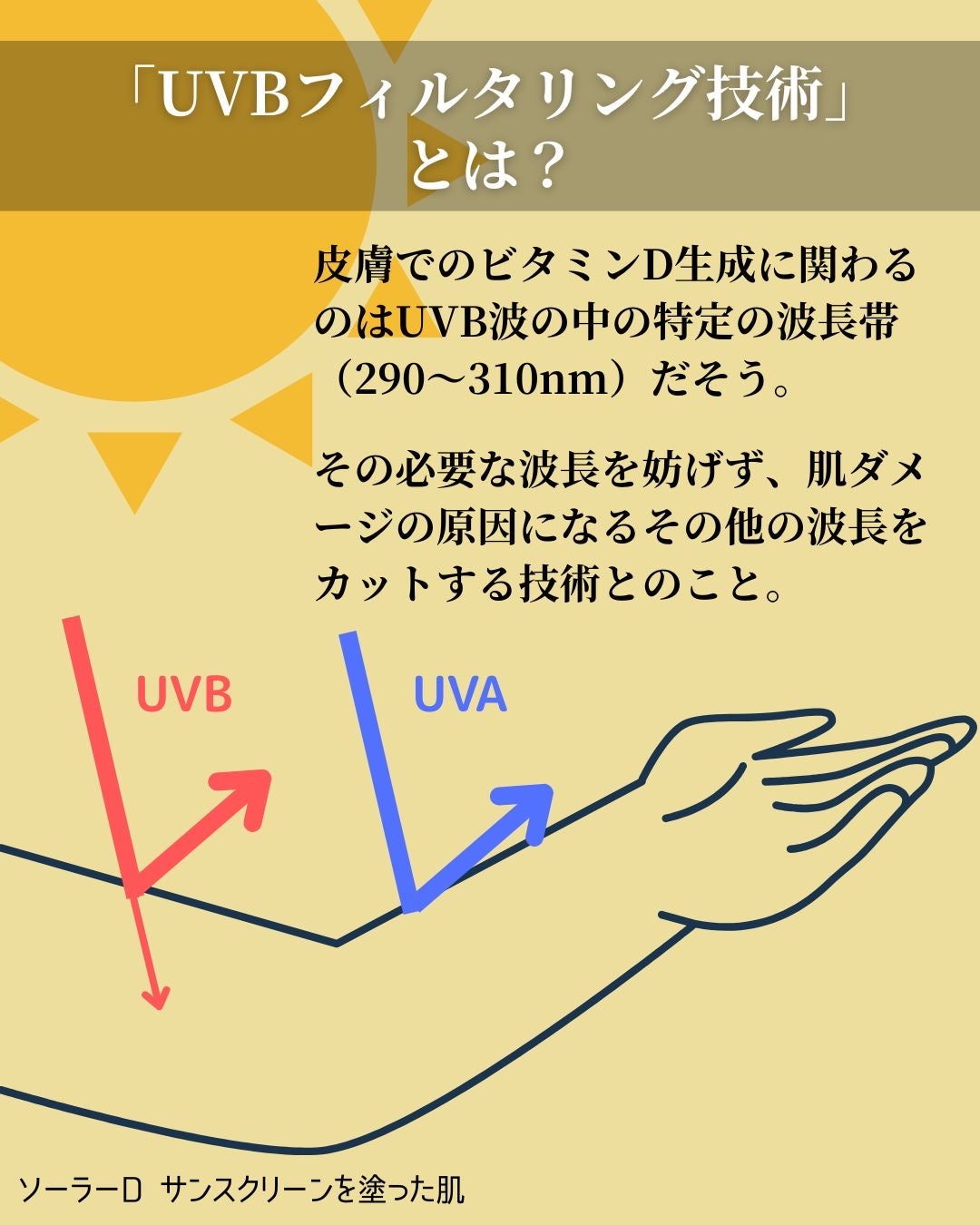 ソーラーDサンスクリーン/ソーラーD/日焼け止めクリームを使ったクチコミ(3枚目)