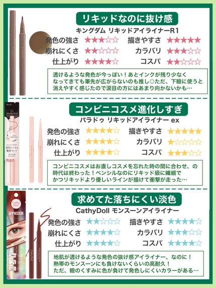 ハイパーシャープ ライナー R/MAYBELLINE NEW YORK/リキッドアイライナーを使ったクチコミ(7枚目)