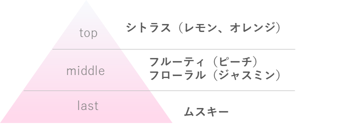 ウルミナプラスから白桃の香り「生つやキープミスト V」が数量限定で登場!の画像