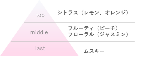 ウルミナプラスから白桃の香り「生つやキープミスト V」が数量限定で登場!の画像