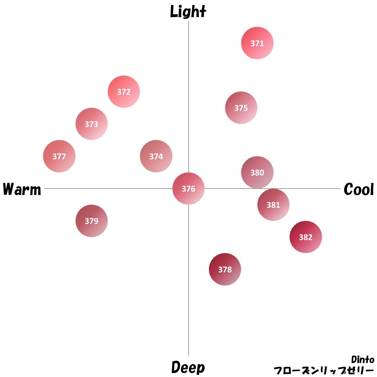 フローズンリップゼリー 374 Dove/Dinto/リップグロスを使ったクチコミ（1枚目）