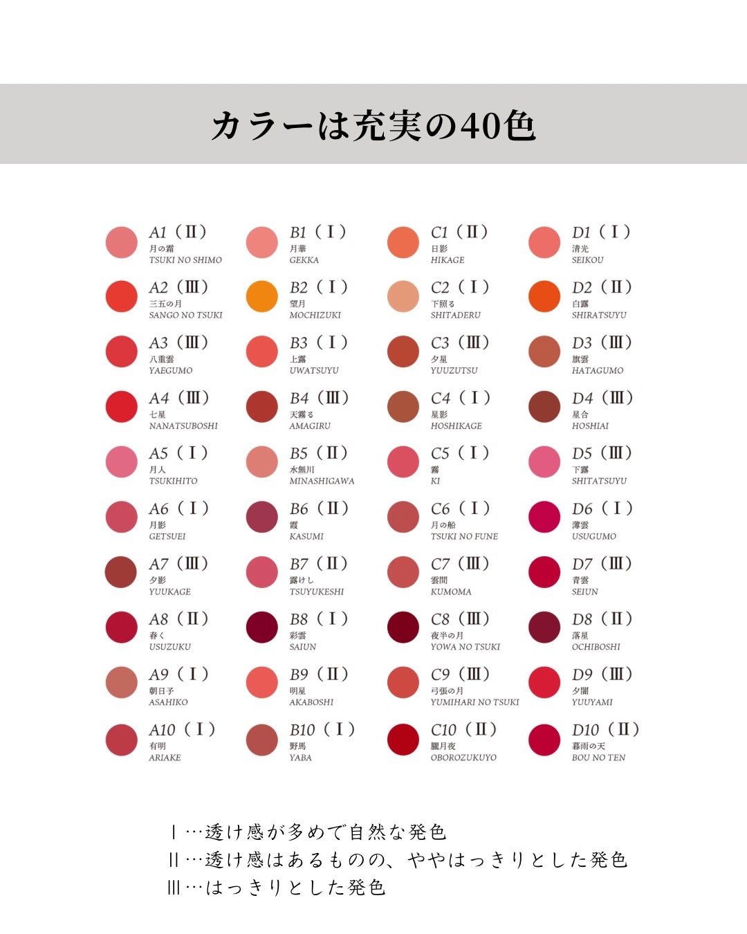ルージュ ウーフォリ ドゥ ラ ソワ/FRANGES DIVINES/口紅を使ったクチコミ(6枚目)