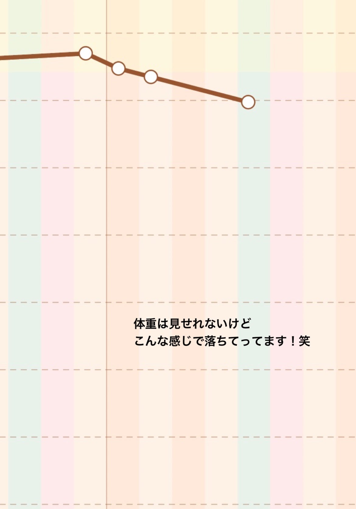 レトックスライン/Balance Flow/ボディサプリメントを使ったクチコミ(3枚目)