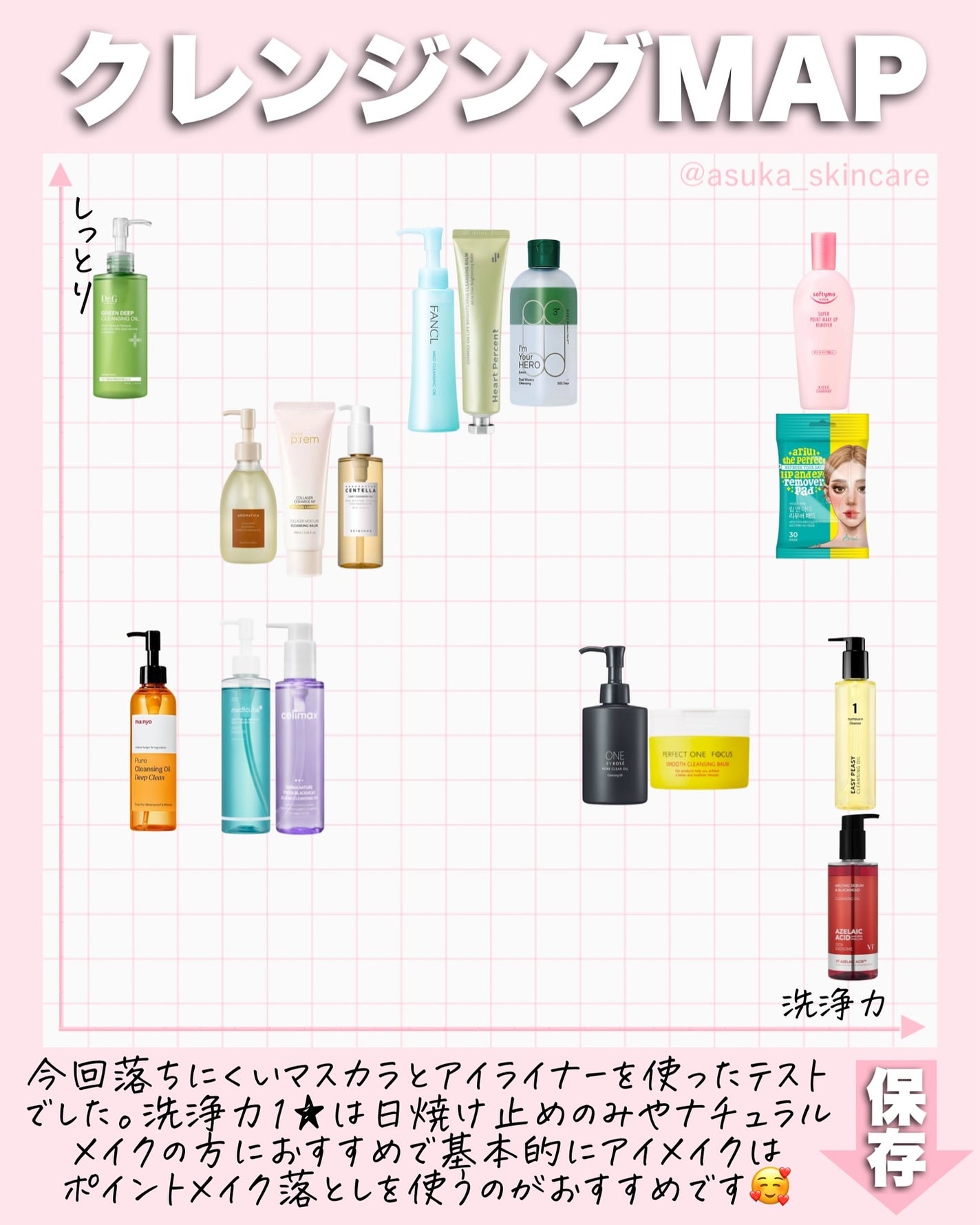 アスカ on LIPS 「私のおすすめクレンジングは…😳🌸まず、ポイントメイク落としは必..」(10枚目)