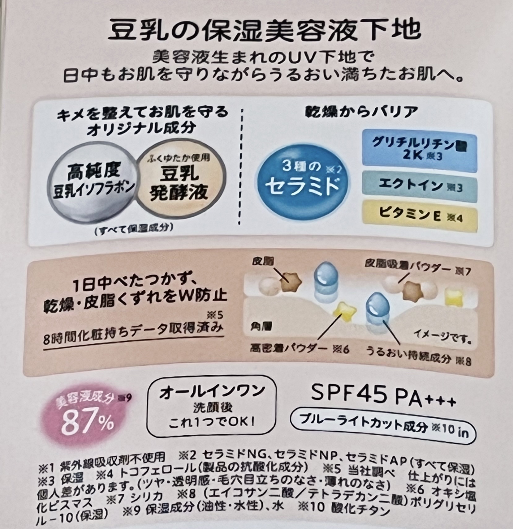 なめらか本舗 スキンケアUV下地 NC/なめらか本舗/化粧下地を使ったクチコミ（2枚目）