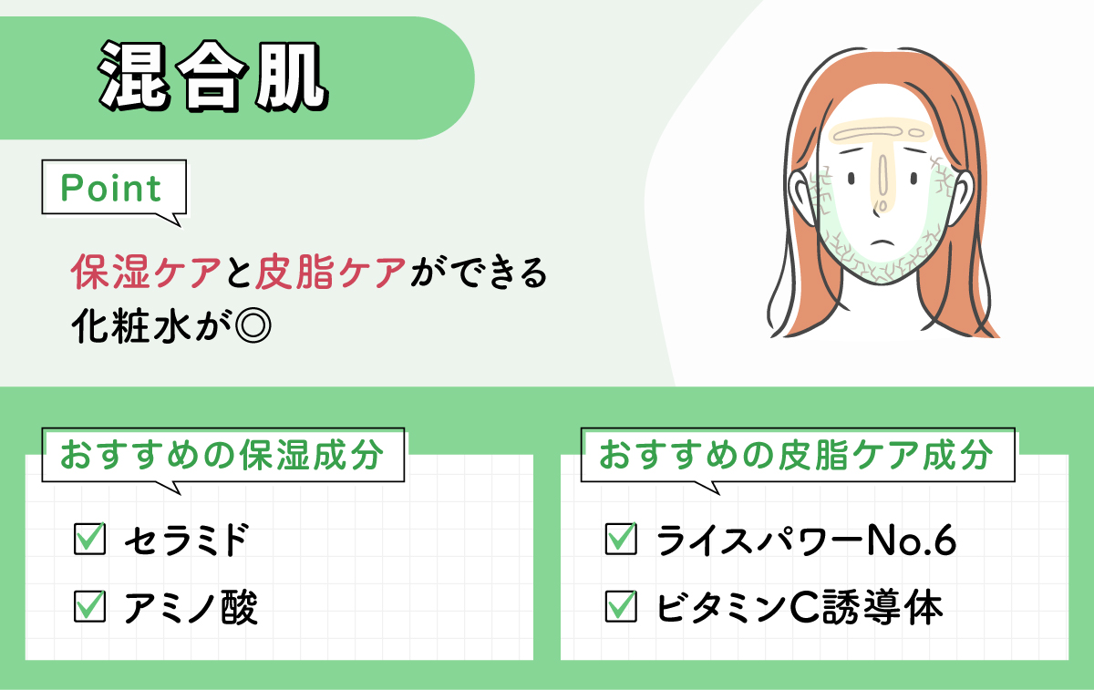 混合肌は保湿ケアと皮脂ケアができる化粧水が◎。おすすめの保湿成分はセラミド・アミノ酸。おすすめの皮脂ケア成分はライスパワーNo.6・ビタミンC誘導体。