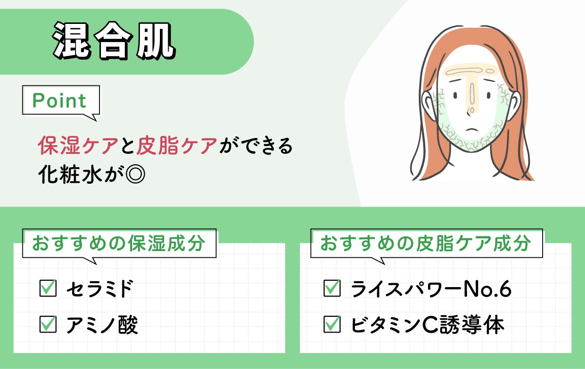 混合肌は保湿ケアと皮脂ケアができる化粧水が◎。おすすめの保湿成分はセラミド・アミノ酸。おすすめの皮脂ケア成分はライスパワーNo.6・ビタミンC誘導体。