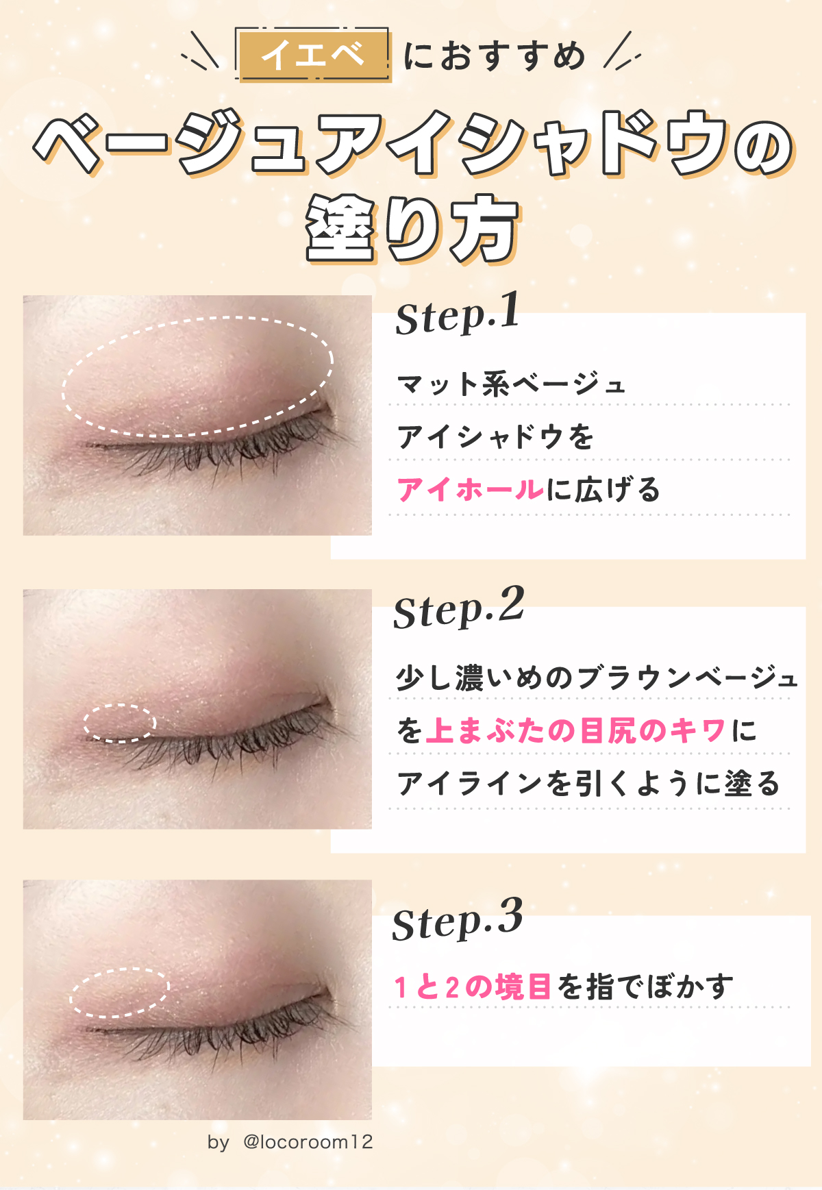 イエベにおすすめベージュアイシャドウの塗り方。マット系ベージュアイシャドウをアイホールに広げる。少し濃いめのブラウンベージュを上まぶたの目尻のキワにアイラインを引くように塗る。1と2の境目を指でぼかす。