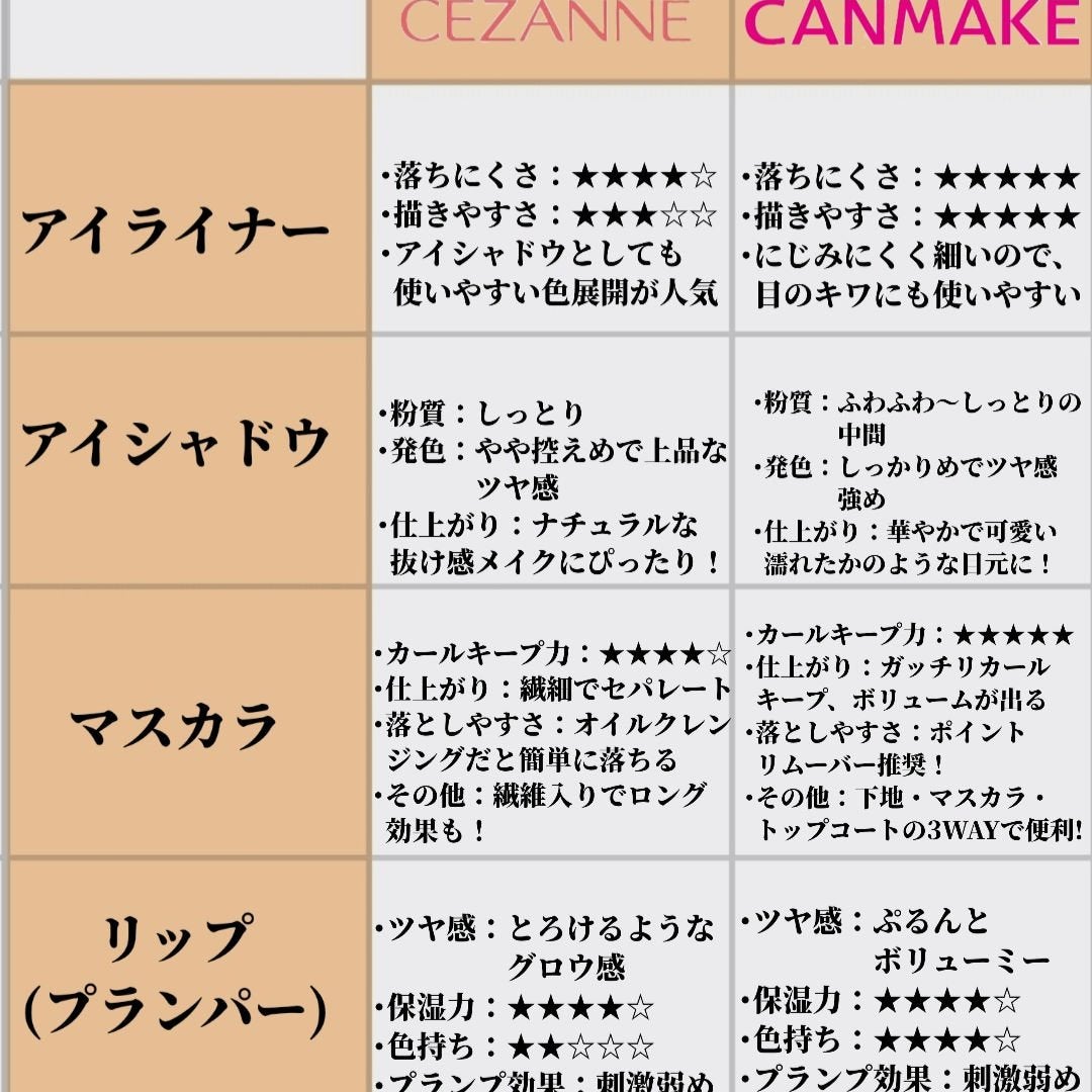 クイックラッシュカーラー/キャンメイク/マスカラ下地を使ったクチコミ(2枚目)