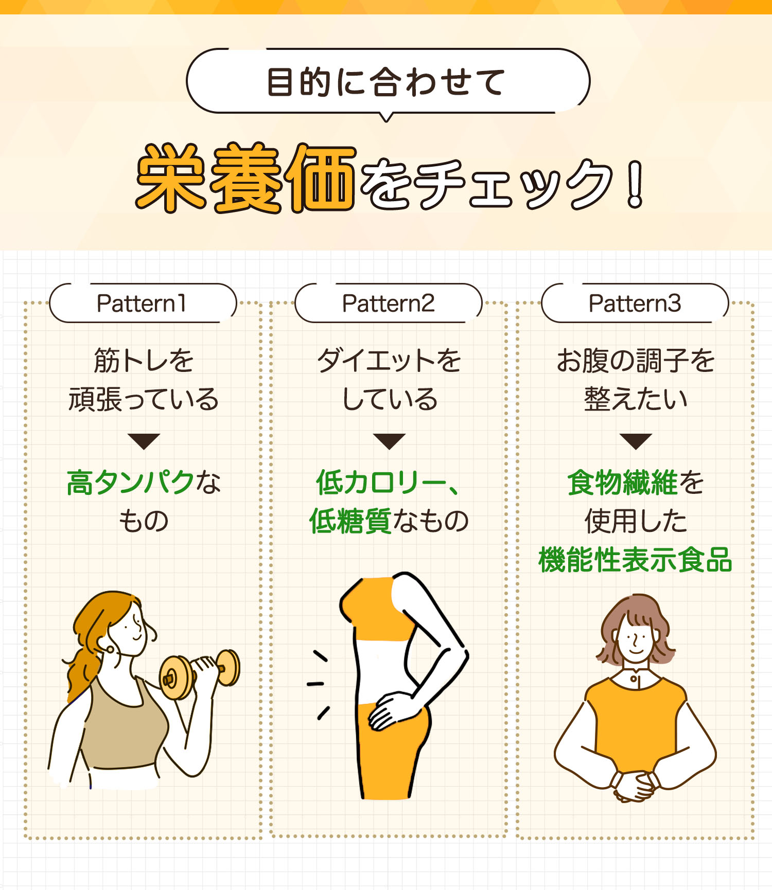 目的に合わせて栄養価をチェック！筋トレを頑張っているなら高タンパクなもの、ダイエットをしているなら低カロリー、低糖質なもの、お腹の調子を整えたいなら食物繊維を使用した機能性表示食品。