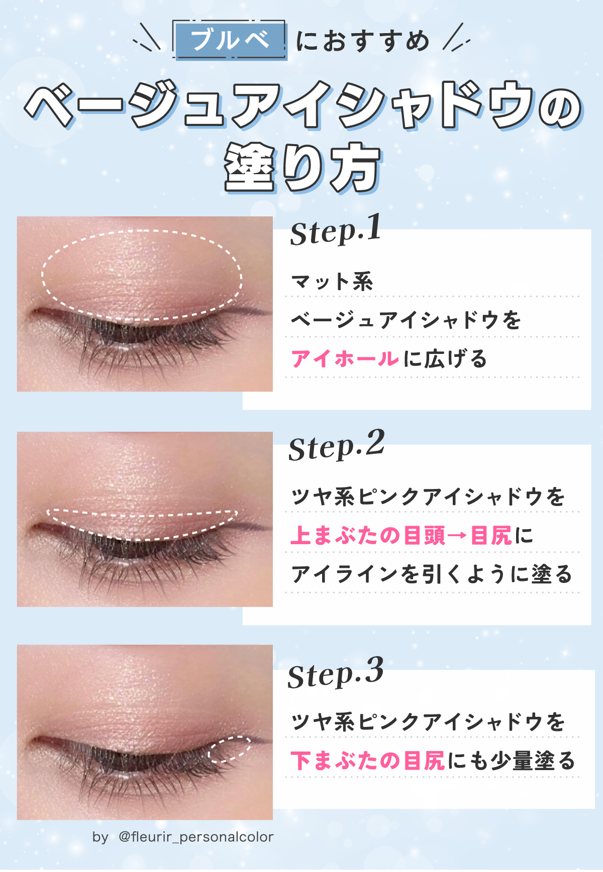 ブルベにおすすめベージュアイシャドウの塗り方。マット系ベージュアイシャドウをアイホールに広げる。ツヤ系ピンクアイシャドウを上まぶたの目頭→目尻にアイラインを引くように塗る。ツヤ系ピンクアイシャドウを下まぶたの目尻にも少量塗る。