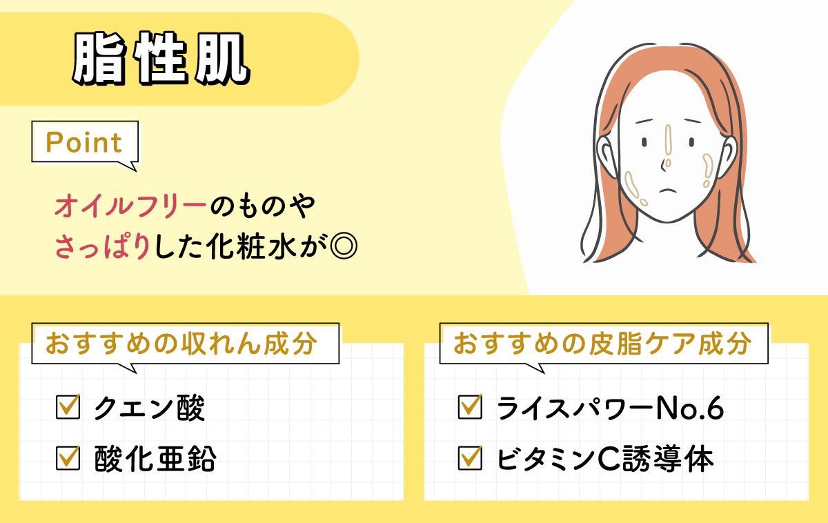 脂性肌はオイルフリーのものやさっぱりした化粧水が◎。おすすめの収れん成分はクエン酸・酸化亜鉛。おすすめの皮脂ケア成分はライスパワーNo.6・ビタミンC誘導体。
