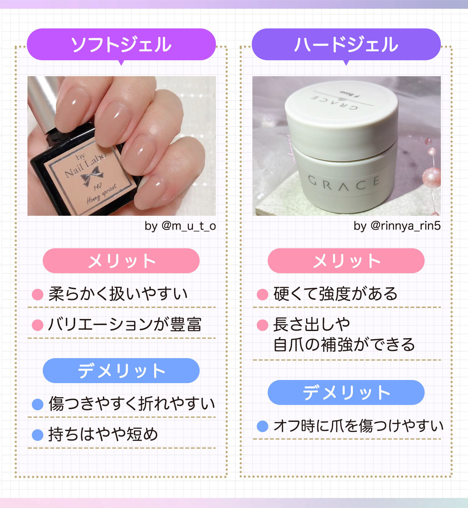 ソフトジェルはバリエーションが豊富で柔らかく扱いやすいのがメリットですが、傷つきやすく折れやすいことと持ちはやや短めなのがデメリットです。ハードジェルは硬くて強度があり長さ出しや自爪の補強ができるのがメリットですがオフ時に爪を傷つけやすいのがデメリットです。