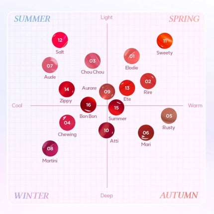 Soak Tattoo Tint/フォレンコス/リップグロスを使ったクチコミ(5枚目)