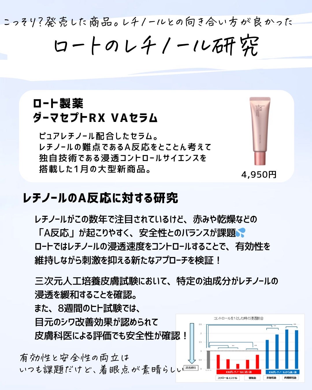 とまと村長@化粧品研究者 on LIPS 「有名な商品だけど、実はめちゃくちゃ凄いものや、いまいち良さを知..」(3枚目)