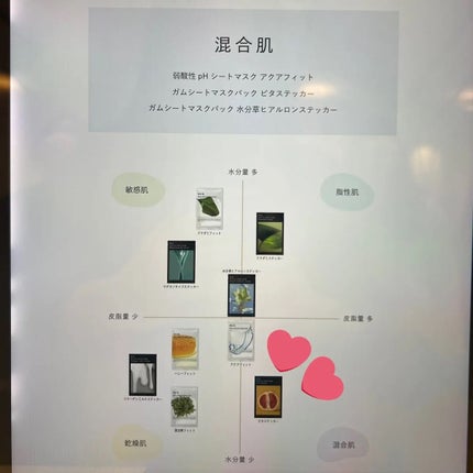 ガムシートマスクパック ビタ※15ステッカー/Abib /シートマスク・パックを使ったクチコミ(4枚目)