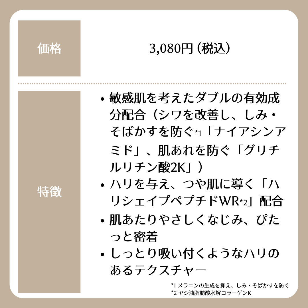 ミノン アミノモイスト エイジングケア アイクリーム/ミノン/アイケア・アイクリームを使ったクチコミ(2枚目)