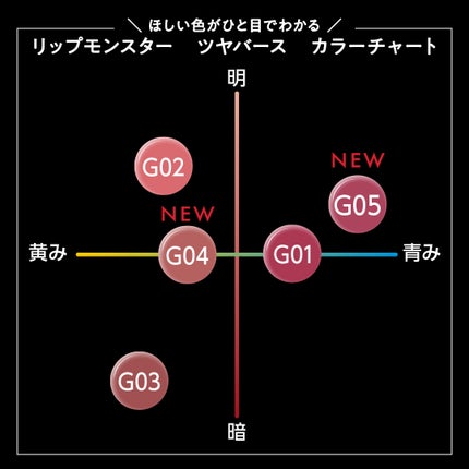 ケイト リップモンスター ツヤバース/KATE/口紅を使ったクチコミ(6枚目)