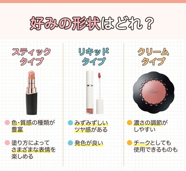 好みの形状はどれ?スティックタイプは色・質感の種類が豊富で塗り方によってさまざまな表情を楽しめる。リキッドタイプは発色が良くみずみずしいツヤ感がある。クリームタイプは濃さの調節がしやすくチークとしても使用できるものも。