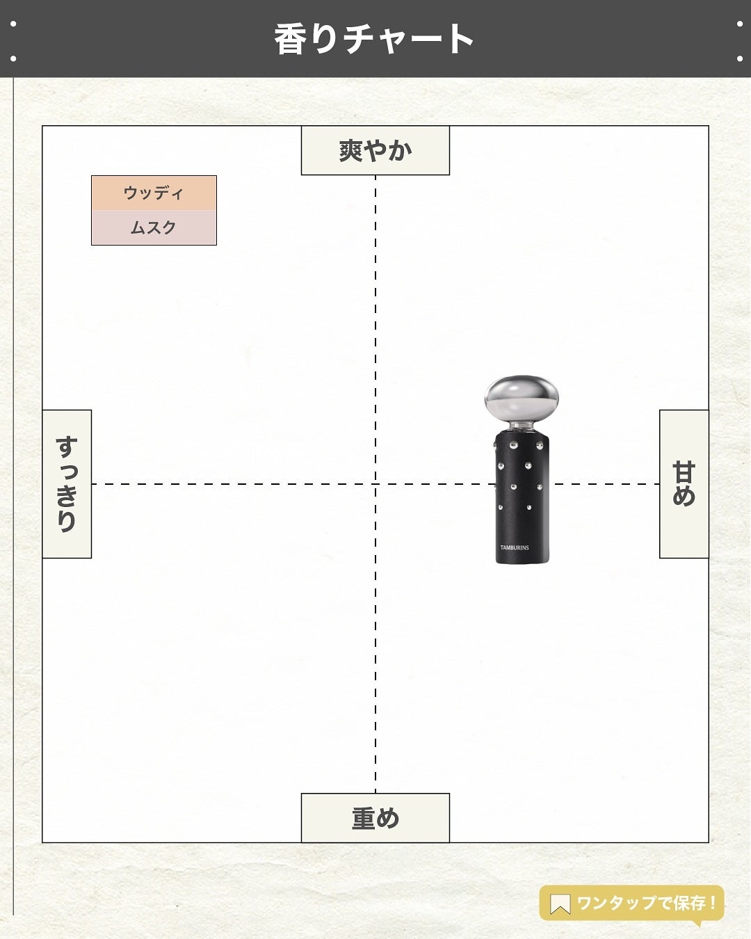 エスログ┊1日1分のモテ香水紹介 on LIPS 「.『韓国香水新作登場』🌳製品情報🌳TAMBURINSボタリパル..」(4枚目)