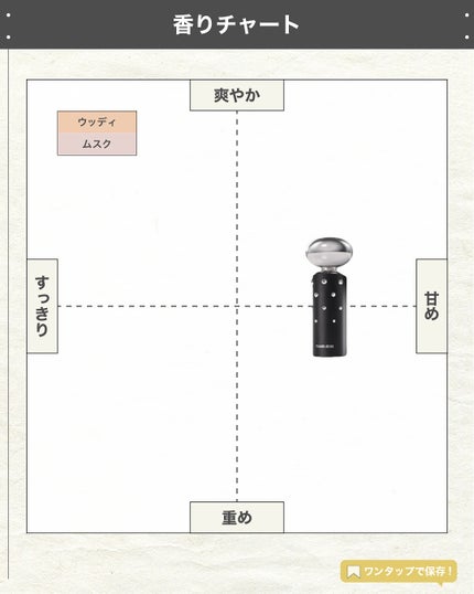 エスログ┊1日1分のモテ香水紹介 on LIPS 「.『韓国香水新作登場』🌳製品情報🌳TAMBURINSボタリパル..」(4枚目)