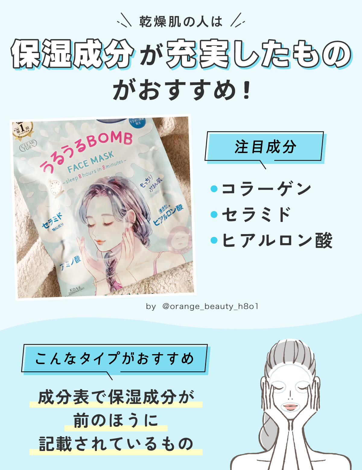 乾燥肌の人は保湿成分が充実したものがおすすめ！注目成分はコラーゲン・セラミド・ヒアルロン酸です。成分表で保湿成分が前のほうに記載されているものがおすすめです。