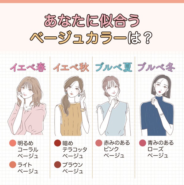 あなたに似合うベージュカラーは?イエベ春は明るめコーラルベージュ・ライトベージュ、イエベ秋は暗めテラコッタベージュ・ブラウンベージュ、ブルベ夏は赤みのあるピンクベージュ、ブルベ冬は青みのあるローズベージュ。