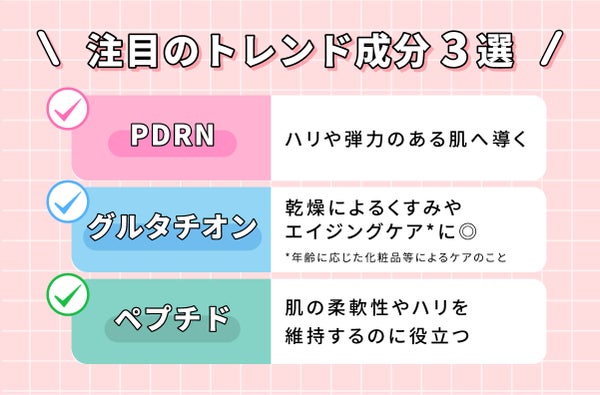 注目のトレンド成分3選。PDRNは、ハリや弾力のある肌へ導く。グルタチオンは、乾燥によるくすみやエイジングケアにおすすめ。ペプチドは、肌の柔軟性やハリを維持するのに役立つ。