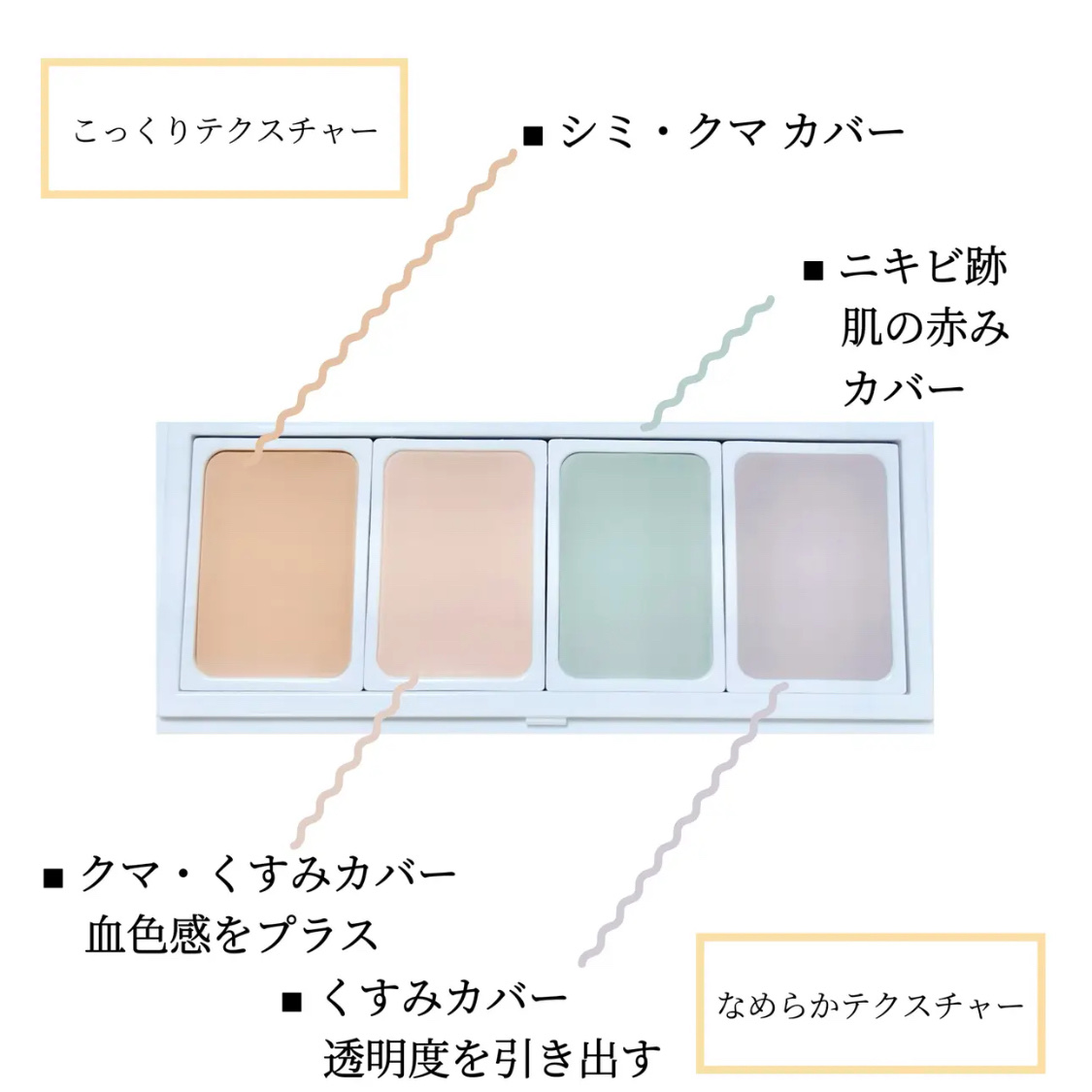 カラーコンシーラー/SS by WHOMEE/パレットコンシーラーを使ったクチコミ（3枚目）