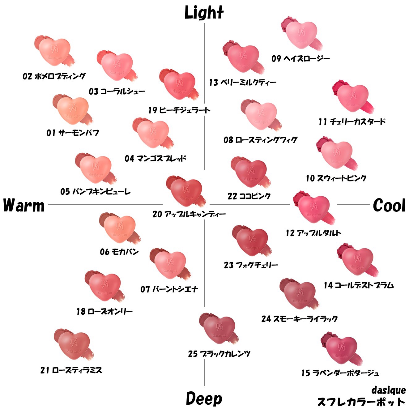 スフレカラーポット 07 バーントシエナ/dasique/口紅を使ったクチコミ（1枚目）