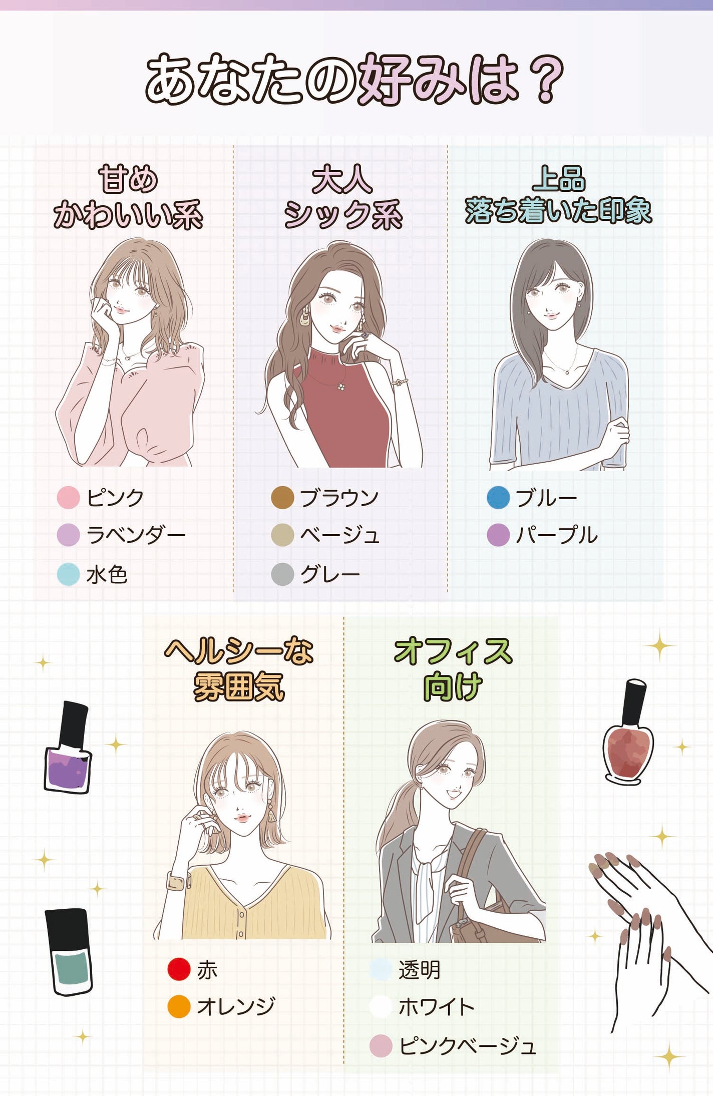 あなたの好みは?甘め・かわいい系ならピンク・ラベンダー・水色、大人・シック系ならブラウン・ベージュ・グレー、上品・落ち着いた印象ならブルー・パープル、ヘルシーな雰囲気なら赤・オレンジ、オフィス向けなら透明・ホワイト・ピンクベージュがおすすめ。
