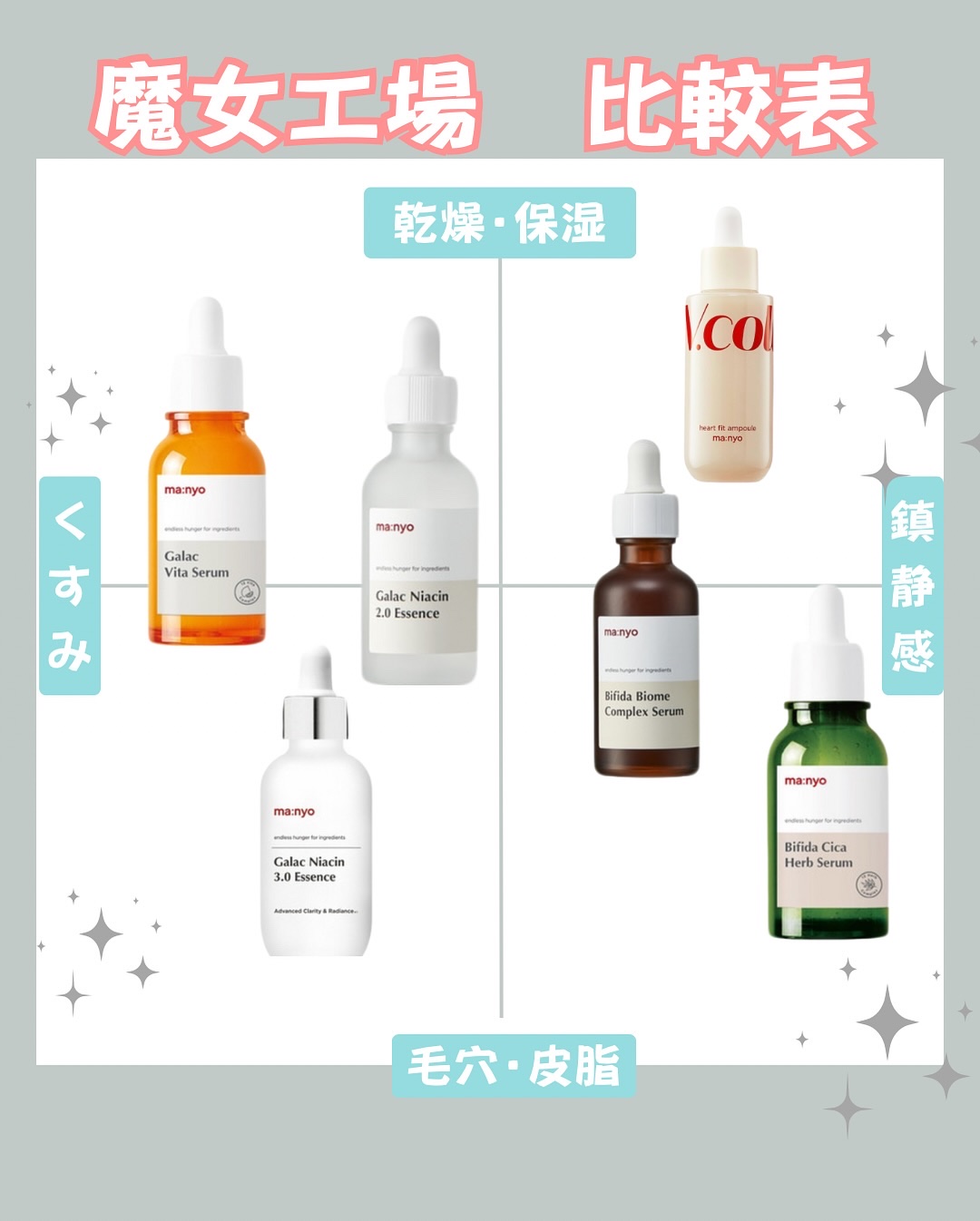 ビフィダシカハーブセラム/manyo/美容液を使ったクチコミ（3枚目）