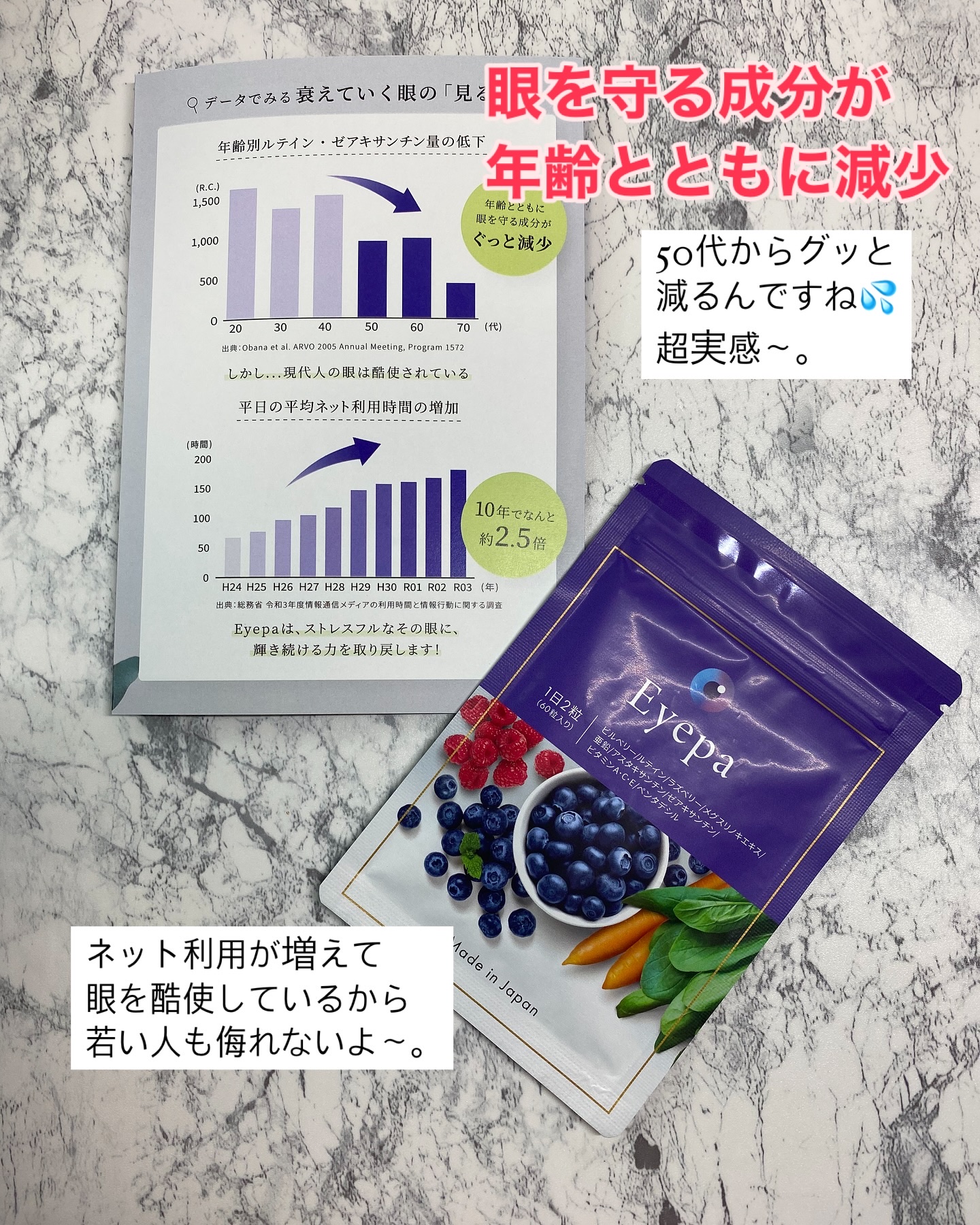 Eyepa/Eyepa/健康サプリメントを使ったクチコミ（2枚目）