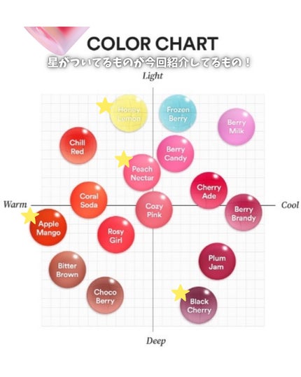 ジューシーベリープランピングリップオイル/TOCOBO/リップグロスを使ったクチコミ(4枚目)