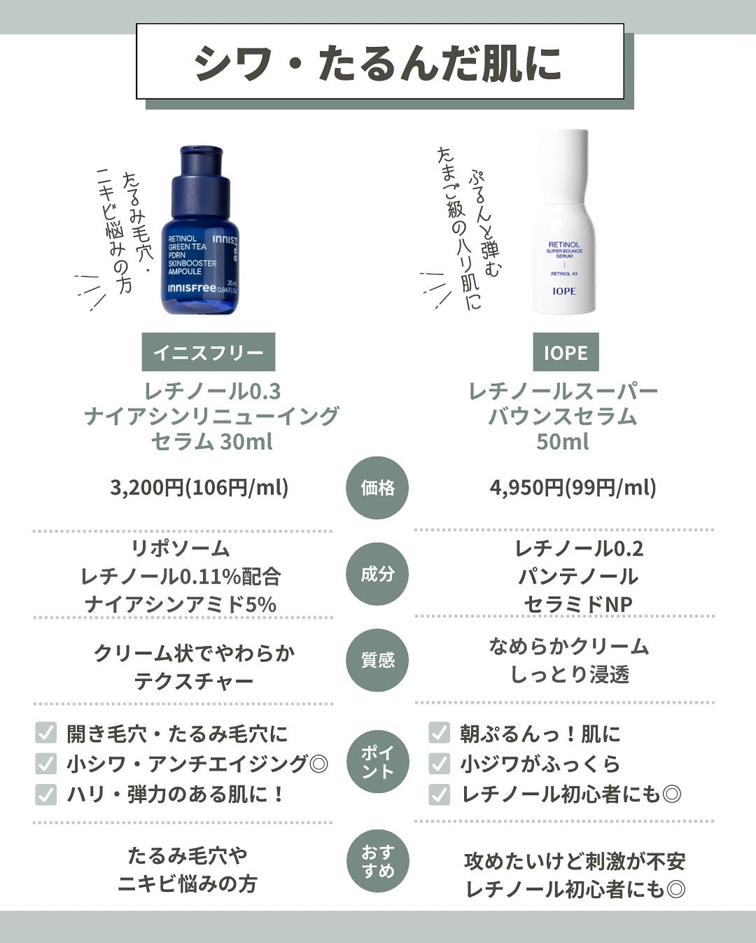 はく|韓流美容男子🧴フォロバ100 on LIPS 「\最近、顔が疲れて見える…そんな時は/たるみケアが必要なサイン..」(4枚目)