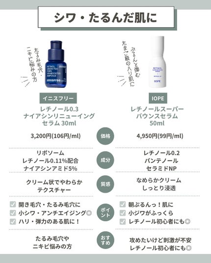 はく|韓流美容男子🧴フォロバ100 on LIPS 「\最近、顔が疲れて見える…そんな時は/たるみケアが必要なサイン..」(4枚目)