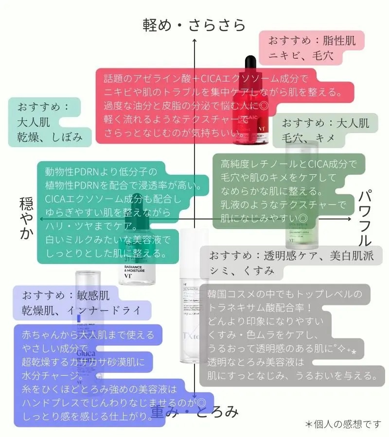 TXトーニングエッセンス1000SHOT/VT/美容液を使ったクチコミ（2枚目）