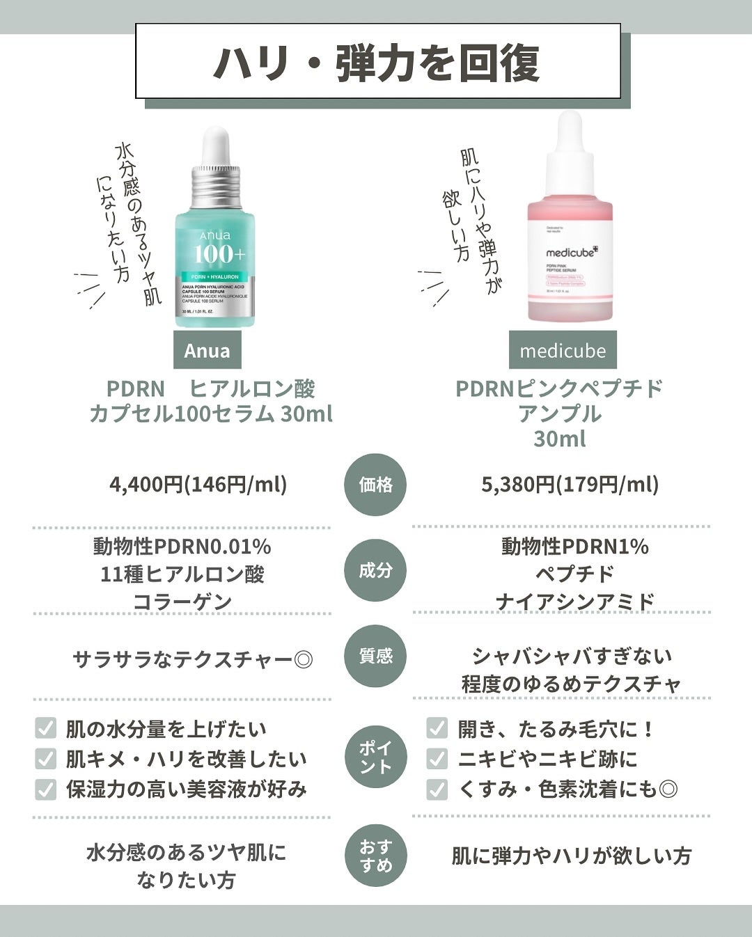 はく|韓流美容男子🧴フォロバ100 on LIPS 「\最近、顔が疲れて見える…そんな時は/たるみケアが必要なサイン..」(3枚目)