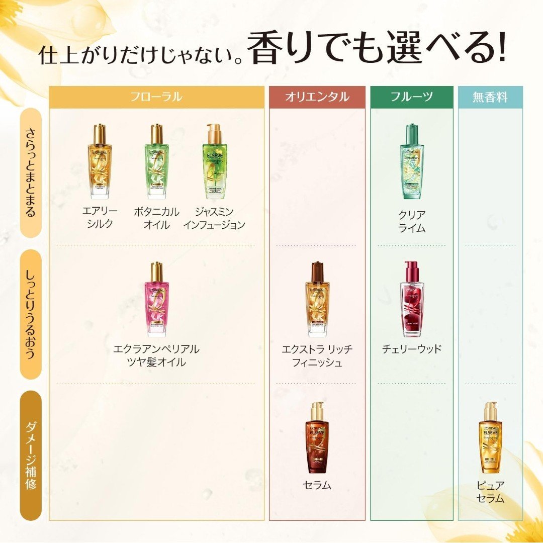 エルセーヴ エクストラオーディナリー オイル チェリー ウッド/ロレアル パリ/ヘアオイルを使ったクチコミ（3枚目）