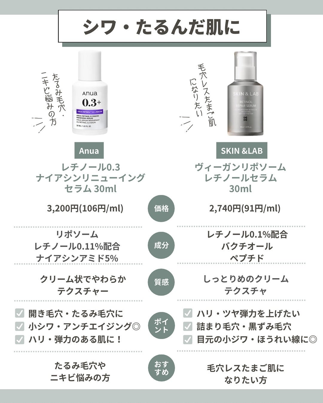 はく|韓流美容男子🧴フォロバ100 on LIPS 「\最近、顔が疲れて見える…そんな時は/たるみケアが必要なサイン..」(5枚目)