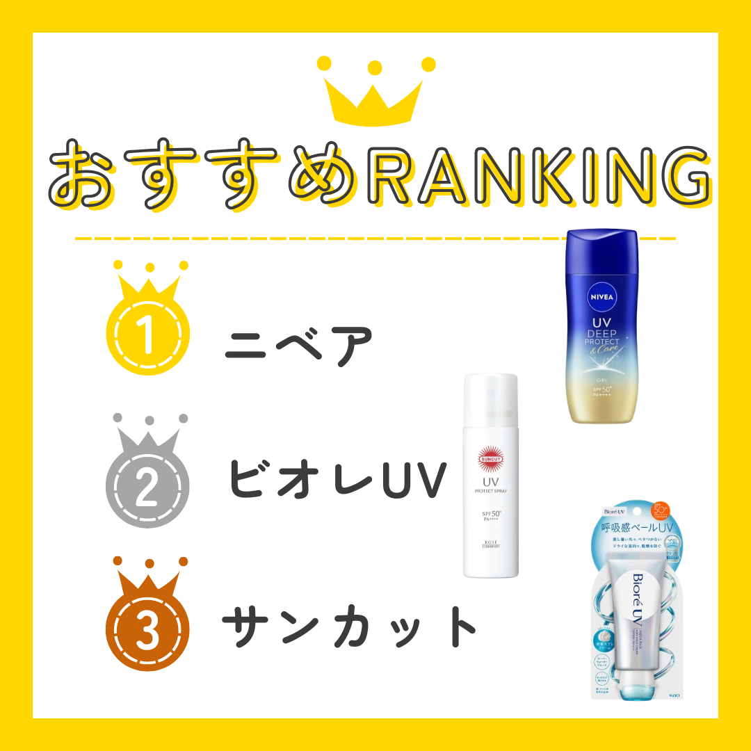 マーメイドスキンジェルUV/キャンメイク/日焼け止めジェルを使ったクチコミ(9枚目)