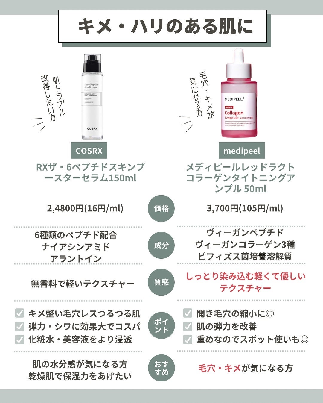 はく|韓流美容男子🧴フォロバ100 on LIPS 「\最近、顔が疲れて見える…そんな時は/たるみケアが必要なサイン..」(6枚目)