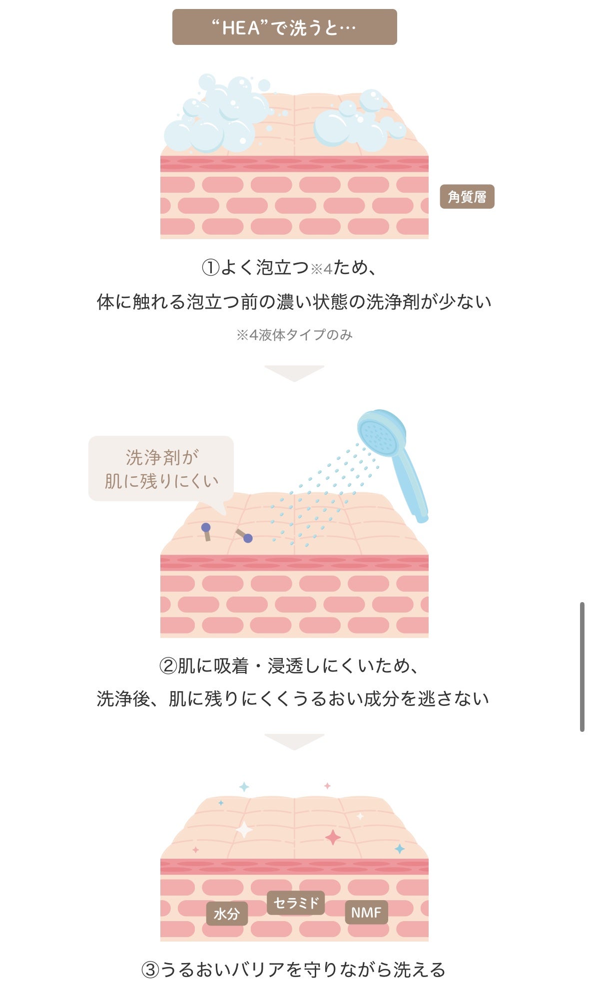 マー&ミー ボディソープ/マー&ミー ラッテ/ボディソープを使ったクチコミ(3枚目)