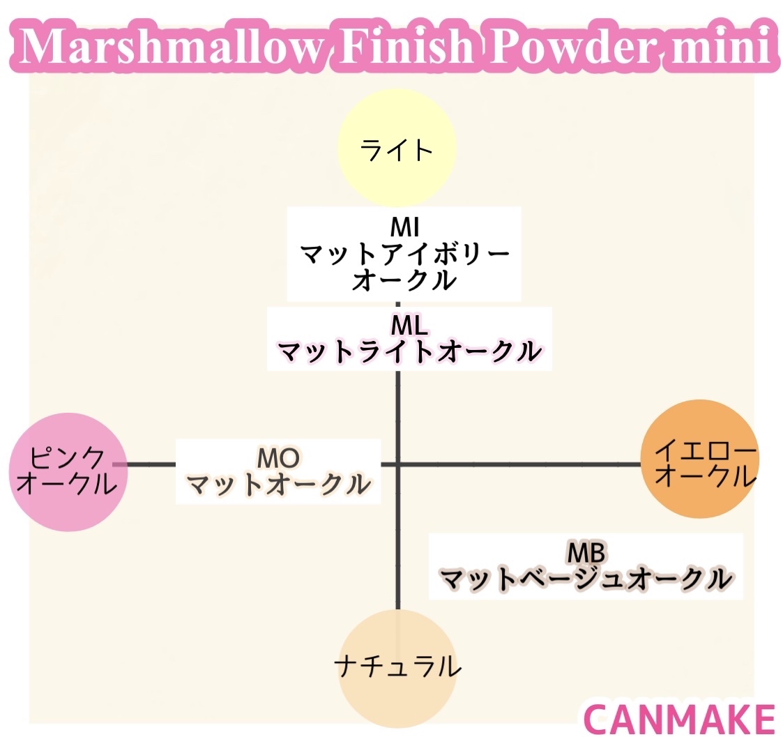 マシュマロフィニッシュパウダー/キャンメイク/プレストパウダーを使ったクチコミ（3枚目）